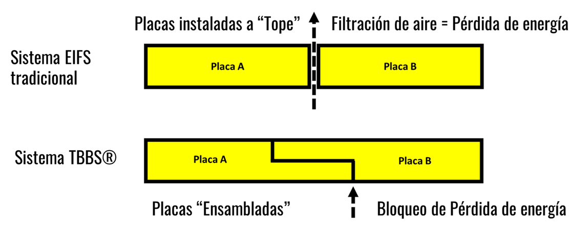 Representación gráfica del Funcionamiento del Sistema TBBS® (PPT)